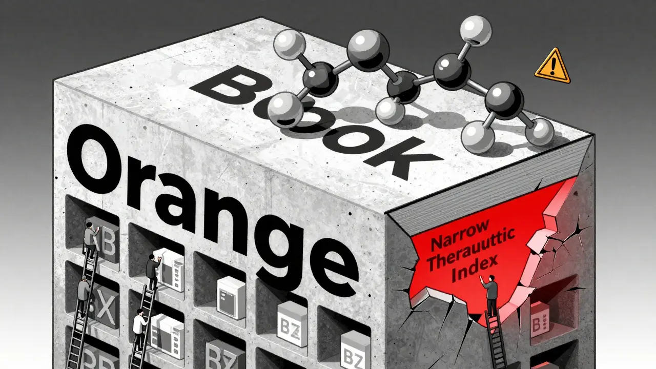 A monumental Orange Book with labeled shelves, patients climbing to AB-rated drugs, warning section glowing red in geometric style.