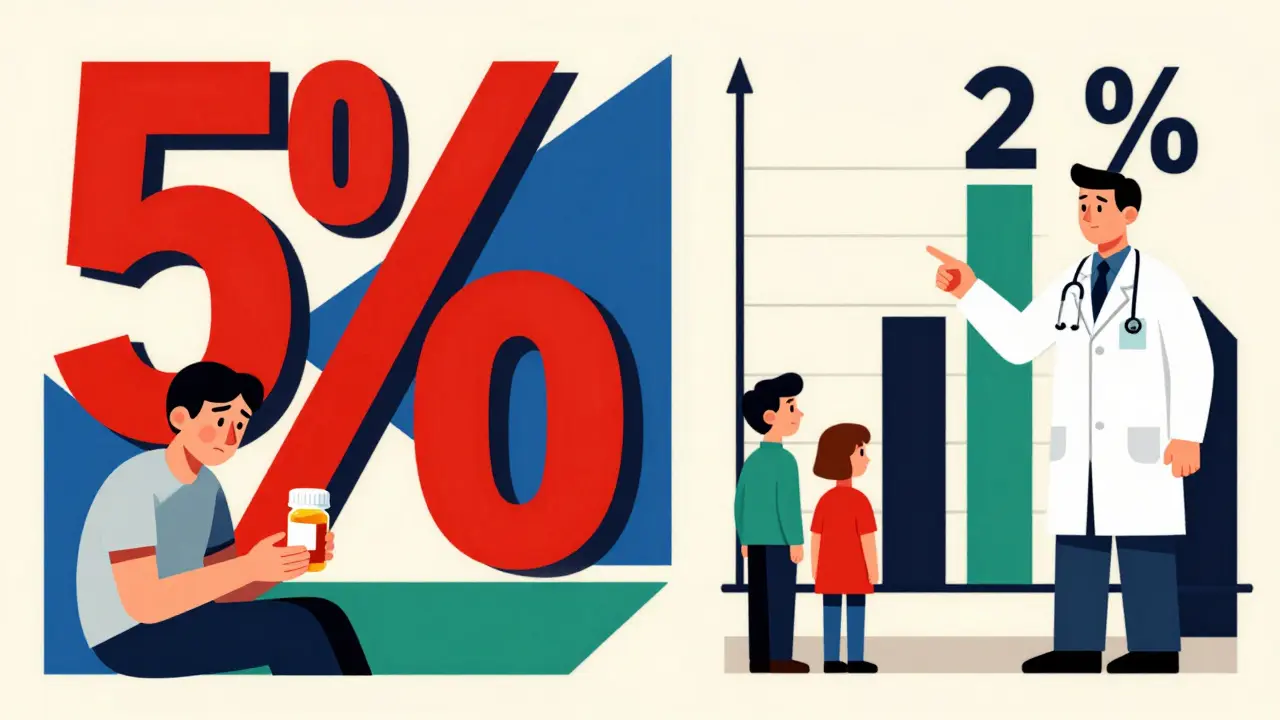 Absolute Risk vs Relative Risk in Drug Side Effects: How to Interpret Numbers