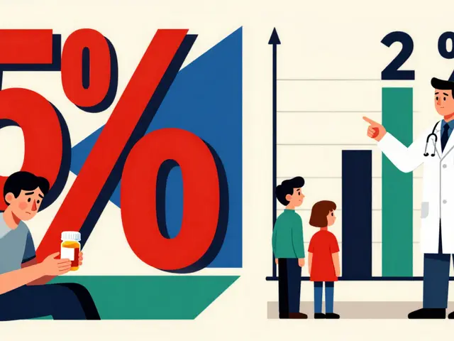 Absolute Risk vs Relative Risk in Drug Side Effects: How to Interpret Numbers
